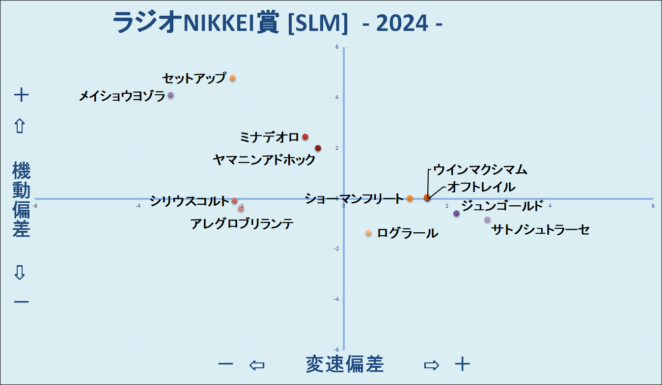 2024　ラジオNIKKEI賞　機変マップ